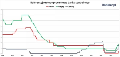 PowrotnikPolska - Narodowy Bank Węgier po raz piąty z rzędu podniósł stopy procentowe...