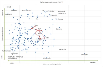 Glassius - @Centrak: @stale_prawo: rację ma @TWezmyr: , choć Turkmenistan nawet lepie...