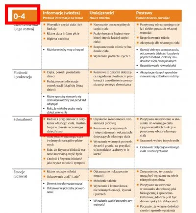 dendrofag - @placebo: 
 To ja może przypomnę. Kaja Godek chce karać za mówienie, że m...