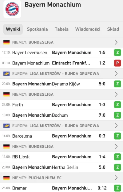 OktawianAugus - Wliczając ten mecz, Bayern w ostatnich 10 meczach strzelił 49 goli ( ...