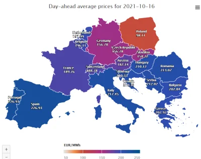 madmin - Prąd obecnie mamy najtańszy w UE