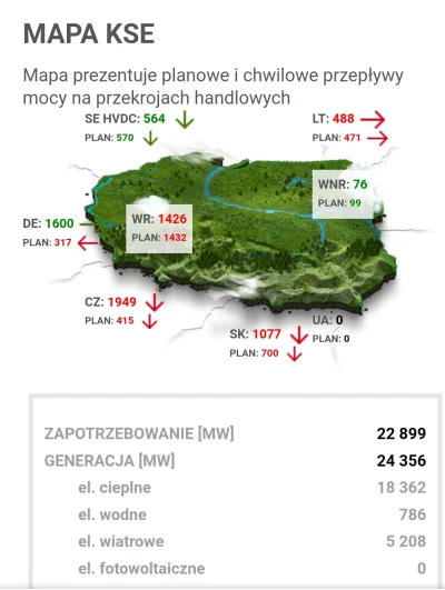 Faraday - Może ich elektrownie pracują, ale i tak kupują energię od nas... I jeszcze ...