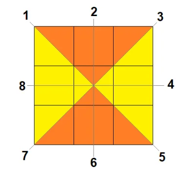 tojestmultikonto - @Krolowa_Nauk: To jest 9 kwadratów (3 x 3):