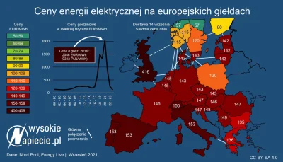 xxvv - @madmin: dlaczego manipulujesz danymi? Dlaczego na obrazku wyciąłeś Szwecję i ...