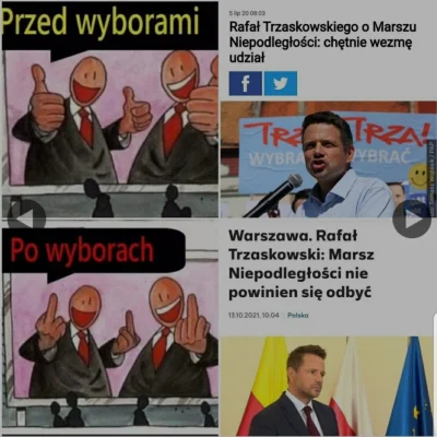 MikiGRU - Dlaczego konfederacja nie głosowała na Trzaskowskiego???

#bekazlewactwa