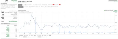 psi-nos - O co chodzi, chyba nigdy nie widziałem żeby spółka tak trzymała kurs na pod...
