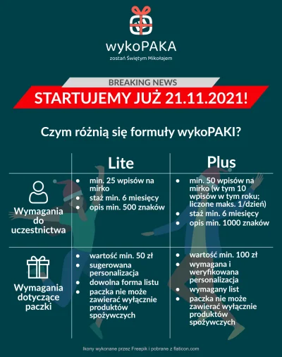 wykoPAKA - Cześć Mirki i Mirabelki!
Wyobrażacie sobie Święta bez prezentów? My też n...