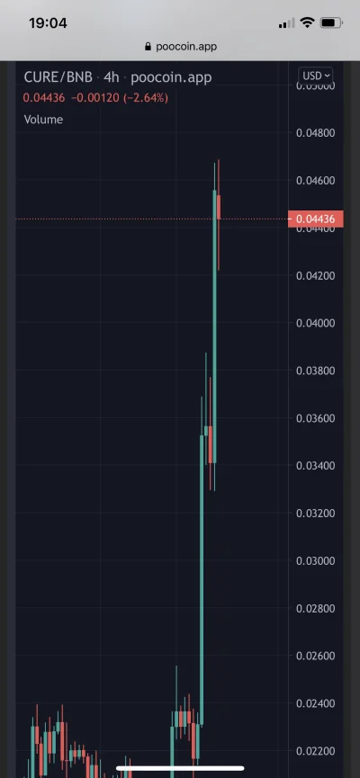 goparys - A CureToken nadal w kosmos #kryptowaluty #curetoken