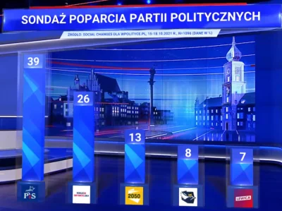 Imperator_Wladek - Soszjal Czendżys 
#tvpis