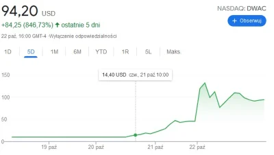 wolnyarystokrataYT - DWAC? A co to za kryptowaluta? :)

#gielda #kryptowaluty