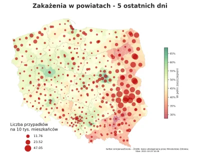 Uri_ - Liczba zakażeń vs wyszczepienia powiatów, stan na 22 października #koronawirus