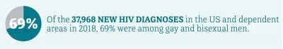 Grzesiworek_piasku - > zapomnieli o LGBT+HIV

@podbial: Niestety racja ( ͡° ʖ̯ ͡°)