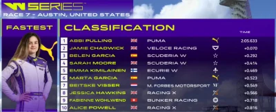 jedlin12 - #f1 #wseries #wyscigi

Wyniki kwalifikacji do ostatnich wyścigów W Serie...