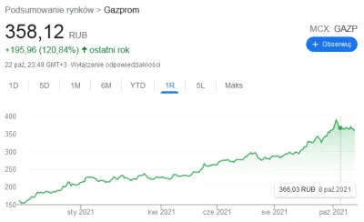 4pietrowydrapaczchmur - w ostatnim roku +120%