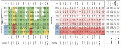 taior3 - Sytuacja w Polsce w sprawie lockdownu podzielona na województwa z podziałem ...