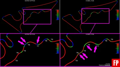snieznykoczkodan - Zobaczcie porównanie ciasnych zakrętów 1 sektora Verstappen vs Ham...