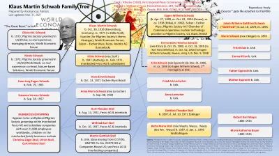 Earna - @CrusaderRoland: Informacja nieprawdziwa.Tatą Schwaba był Eugen, mama żydówka...