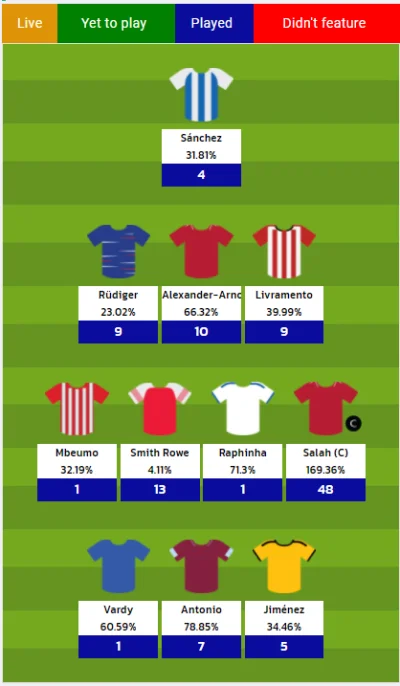 Mysciak - I cyk seteczka ( ͡° ͜ʖ ͡°)
#fpl