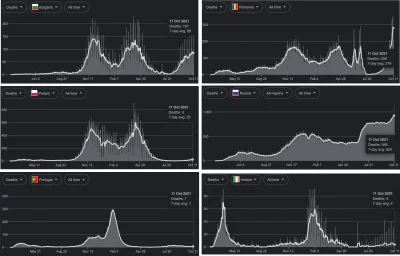 blurred - @sandwind: Rosja 33% w pełni zaszczepionych wg Google, Rumunia 30%, Bułgari...