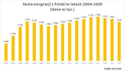 PowrotnikPolska