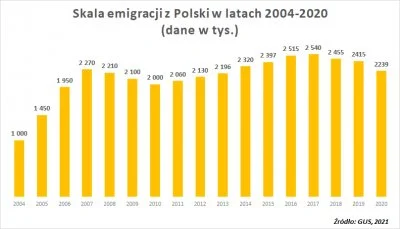 PowrotnikPolska - https://www.wykop.pl/link/6333043/polacy-wracaja-do-kraju-takiego-w...