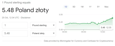 PowrotnikPolska - Przebije bariere 5.50? ( ͡° ͜ʖ ͡°)
#funt #uk #finanse