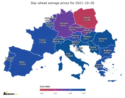 a.....e - Ceny prądu na 26 października.
Cena Polska (123,89€) to 59,00% średniej (2...