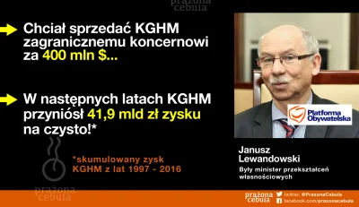 PoIand - #takbylo #prywatyzacja #kghm #pieniadze #polityka