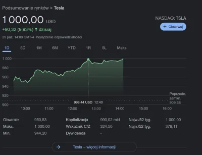 Janek_dzbanek - Panowie, mamy to!
#tesla #gielda