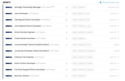 gebekzor - @kaszanciarz: Przykładowo na nofluffjobsie: https://nofluffjobs.com/pl/pra...