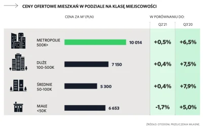 Tesseract - @tangofoxtrot: Widać to nawet na tabelce z artykułu. Wszędzie indziej jes...