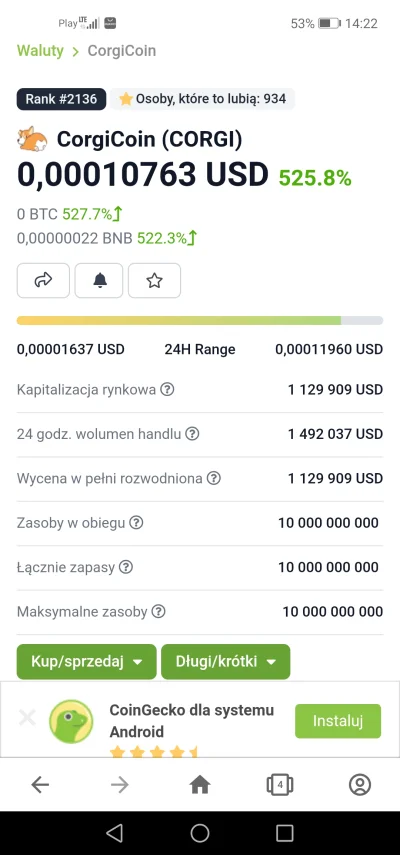 Tomasztom - #shitcoin #kryptowaluty #corgicoin