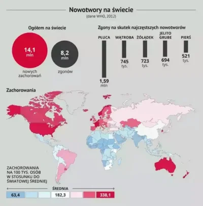 P.....i - @brusilow12: bo jeżeli statystyki wyglądają tak a nie inaczej to trendy nij...