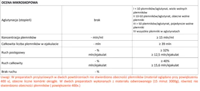 A.....a - Mąż był u doktora Kulika w Katowicach i poleca. 
#wazektomia