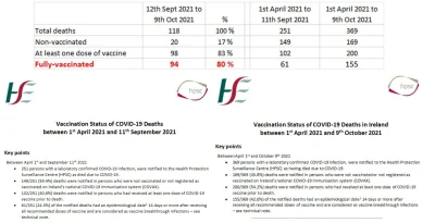 jinnoman - https://gript.ie/govt-data-deaths-amongst-the-vaccinated-surged-in-septemb...