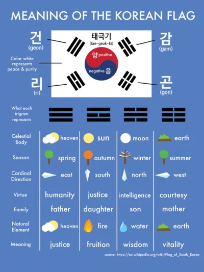 uncle_freddie - @XkemotX: Korea ma absolutnie wspaniałą flagę i jest ona właściwie ni...