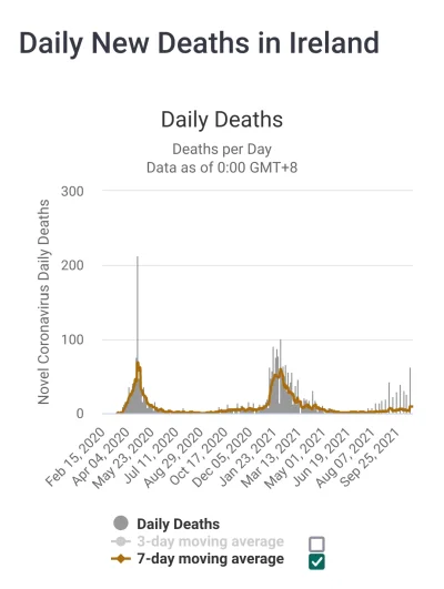tomaszs - Wykres pokazuje jak szczepienia zmniejszyły śmiertelność.