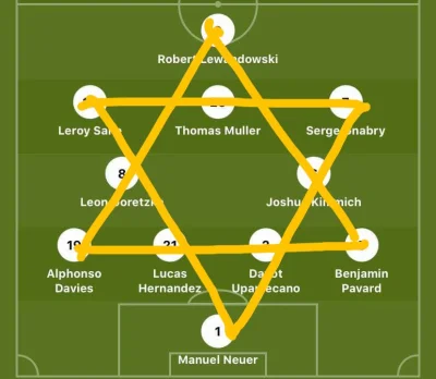 p.....k - #bayernmonachium #mecz #bundesliga 
Czy tylko ja to widzę? ( ͡° ʖ̯ ͡°) pogr...