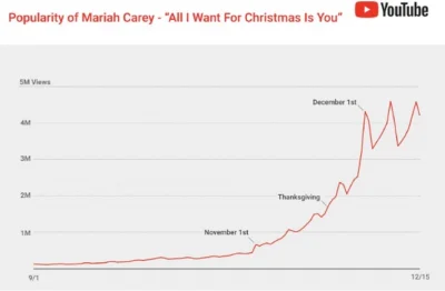 zapomnialamlogin - To już, wskakujcie na tę falę

#mariahcarey #alliwantforchristmas ...