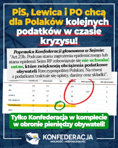 Volki - @L3stko Przecież ich partie-przybudówki PiSu głosowały przeciwko poprawce Kon...