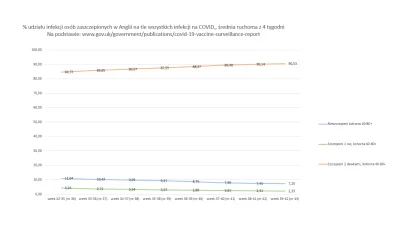 lucer - Wielka Brytania na podstawie raportu Public Health England.
https://assets.p...