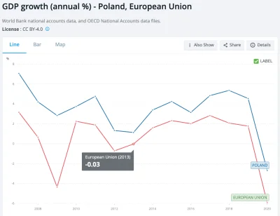 azembora - @kryptonim_putas: 

 W 2013R, GDZIE ŚWIAT PRZEŻYWAŁ OKRES PROSPERITY.
I ...