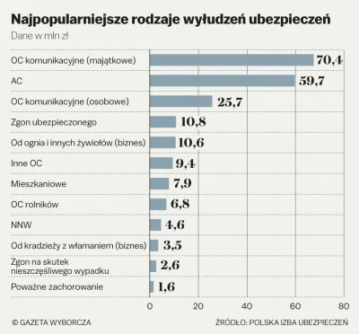 szkorbutny - @NieobliczalneZieloneKonto: i taniej niż warsztaty wyciągają od ubezpiec...