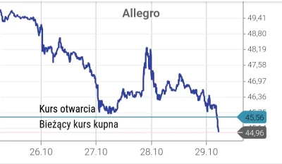 Multumos - @CzerwonyjakWIG20: lecimy ku ziemi!