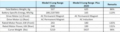 anonimowy_programista - Zmiany w Modelu X 2021 Long Range, w porównaniu do wersji z z...