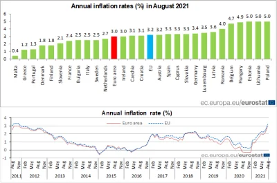 HetmanPolnyKoronny - > Ale wiesz o tym że inflacja wybiła w każdym kraju. Połowa rozw...
