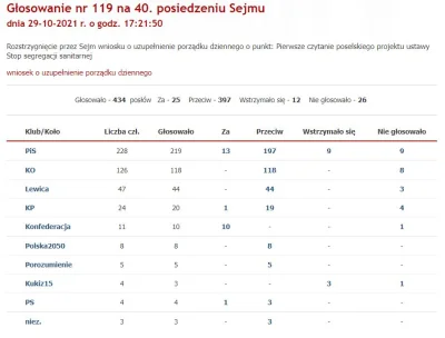 wojna - Cała Covidowa Koalicja Ponad Podziałami odrzuciła wniosek o uzupełnienie porz...