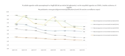 lucer - > Niezaszczepionych umiera vo najmniej 2,5 raza wiecej

@Walenciakowa: I ta...