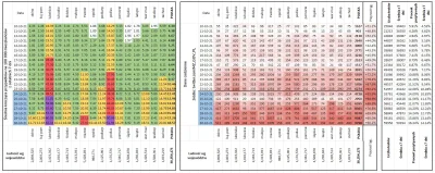 taior3 - Sytuacja w Polsce w sprawie lockdownu podzielona na województwa z podziałem ...