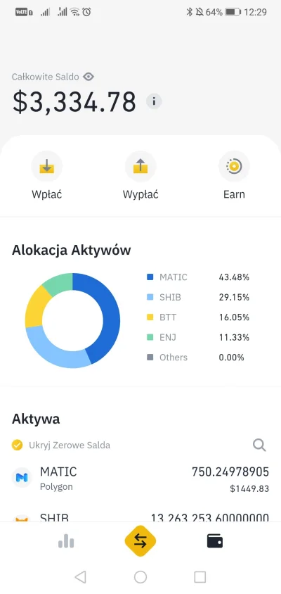 ElMagiko - @Kadet20 ja jeszcze w tamtą sobotę byłem zielony, w niedzielę wlazłem z $2...